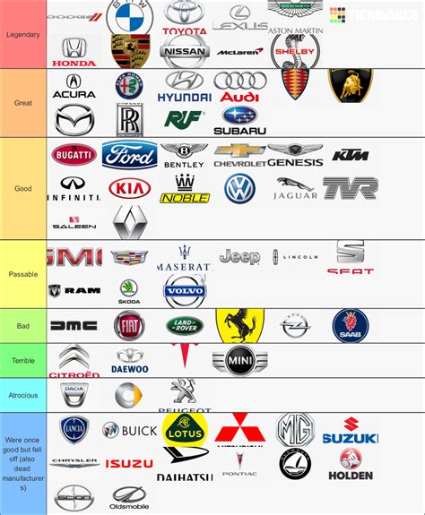 List of good auto.